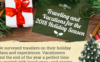 Traveling & Vacations for the 2018 Holiday Season (Infographic)